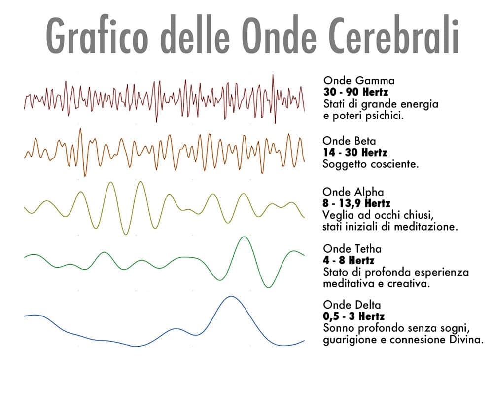 onde_cerebrali_Theta